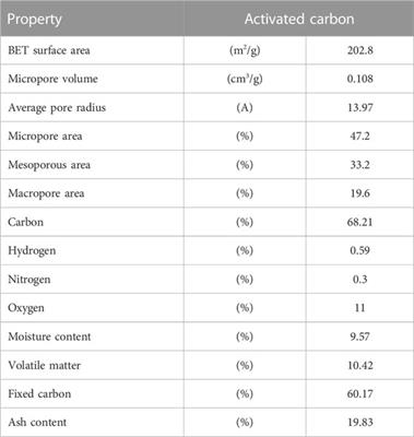 Towards net-zero: CO2 capture and biogas purification through electric potential swing desorption to achieve SDGs 7 and 13